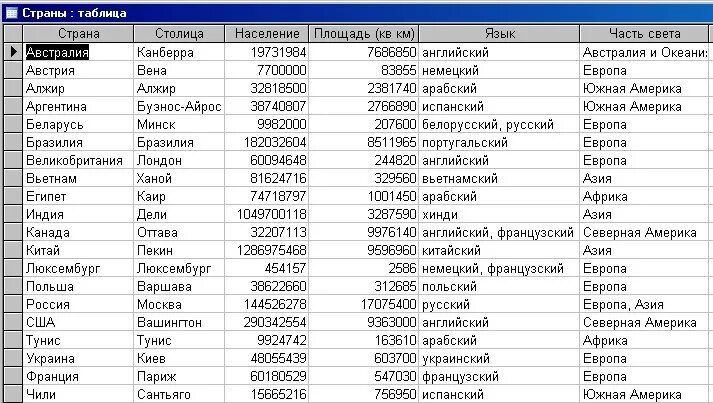 Страны и столицы таблица. Список столиц всех стран. Все 200 стран