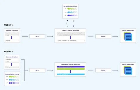 Чат gpt для создания презентации powerpoint