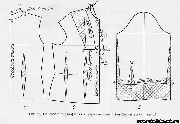 Моделирование блузок выкройки. Пошаговая инструкция выкройки блузки. Простые выкройки летних блузок. Выкройка блузона с цельнокроеным рукавом. Сшить женскую рубашку своими руками для начинающих выкройки.