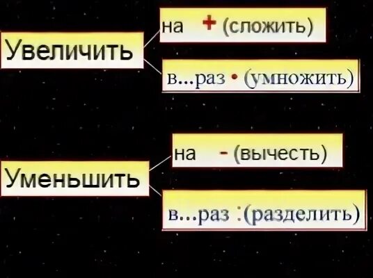 Презентация увеличение числа в несколько раз