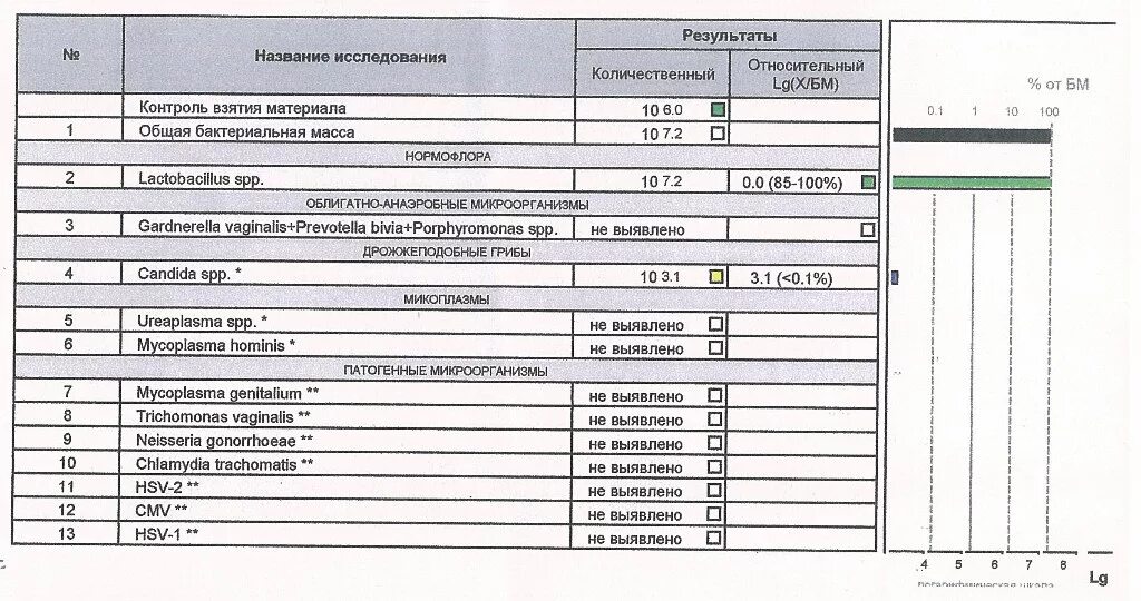 Мазок андрофлор у мужчин. Микрофлора урогенитального тракта. Исследование биоценоза урогента. Облигатно-анаэробная микрофлора норма. Исследование биоценоза урогенитального тракта Андрофлор.