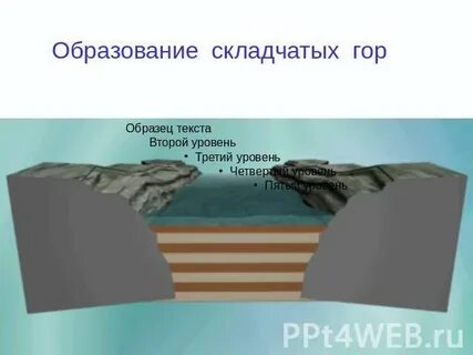 Виды складчатых гор