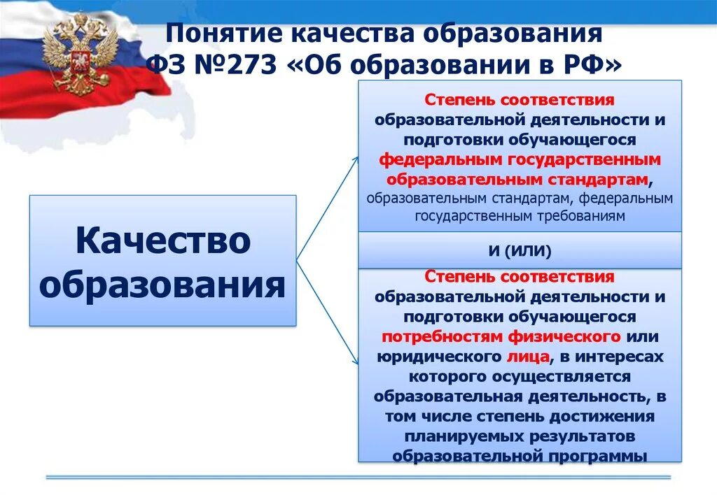 Качество образования это определение. Качество образования это определение по ФГОС. Определение качества образования в законе об образовании. Федеральный закон об образовании. Качественное образование россия документ