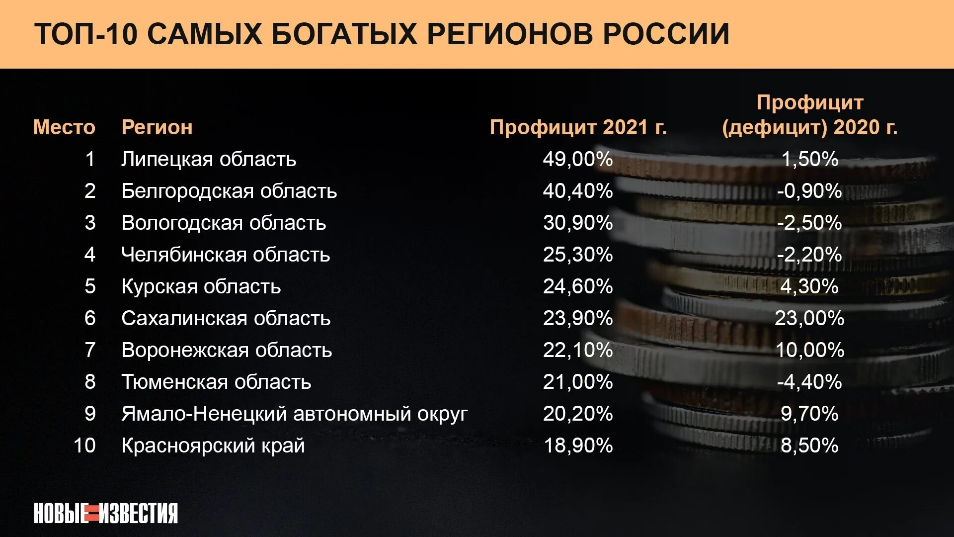 Проблемы богатых и бедных