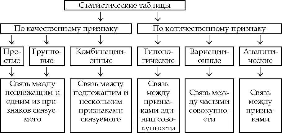 Схема видов таблиц