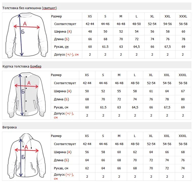 Размерная сетка бомберов. Куртка бомбер Размерная сетка. Таблица размеров бомбер мужской. Бомбер размер m мужские Размеры. Мужской размер хххл