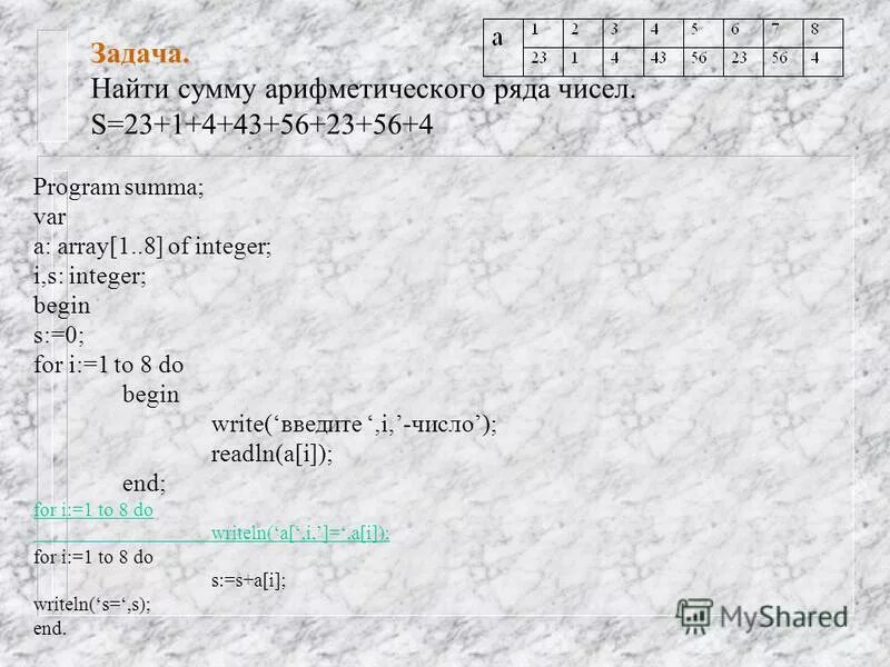 Сумма ряда 1/1*2+1/2*3 паскаль. Паскаль сумма ряда чисел. Вычислить сумму ряда чисел s 1+1/2+1/3+1/4+1/5+1/6. Как вычислить сумму ряда примеры. Как найти сумму ряда чисел.