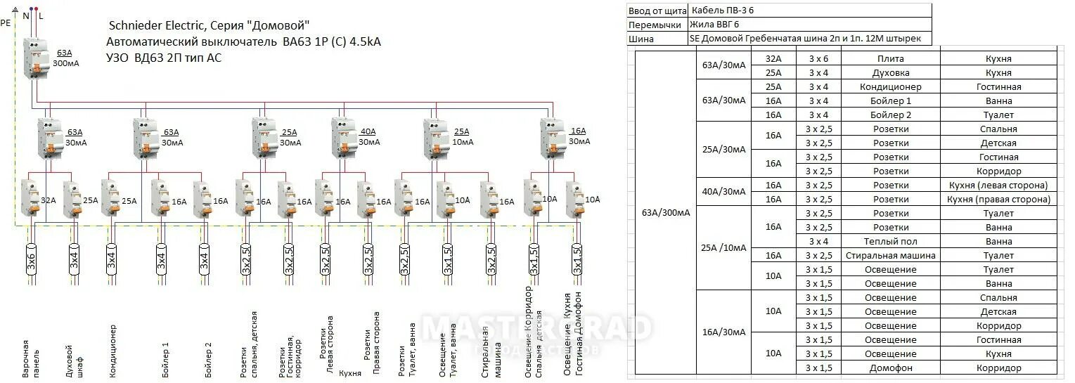 Какие автоматы дают hram vsr