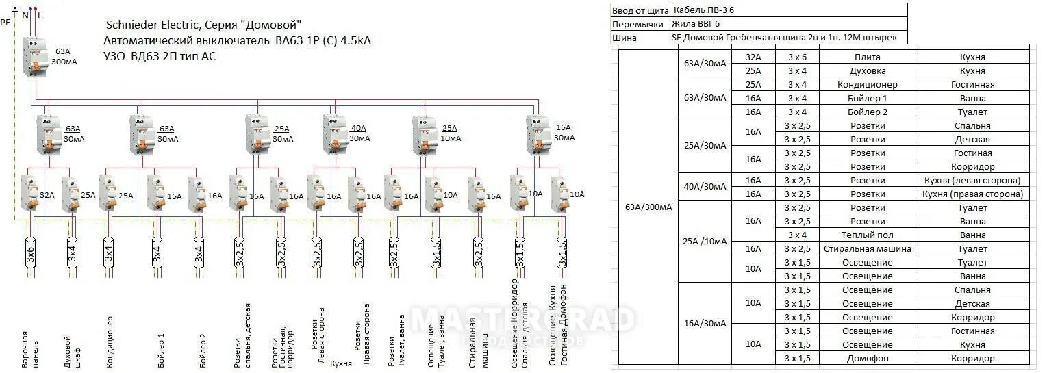 Сколько ампер в квартире. Таблица расчета УЗО. Таблица подбора УЗО И автоматов. Как рассчитать автоматический выключатель для квартиры. Выбор мощности диф автоматов по мощности.