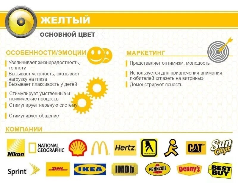 Используется желтый. Желтый цвет в маркетинге. психология цвета в маркетинге и рекламе. желтый цвет в рекламе. психология цвета в маркетинге.