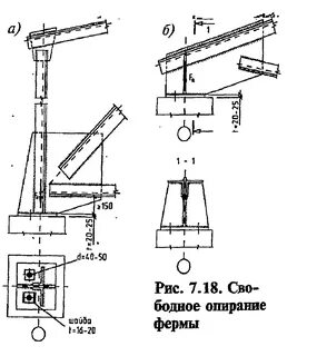 Опирание на ферму