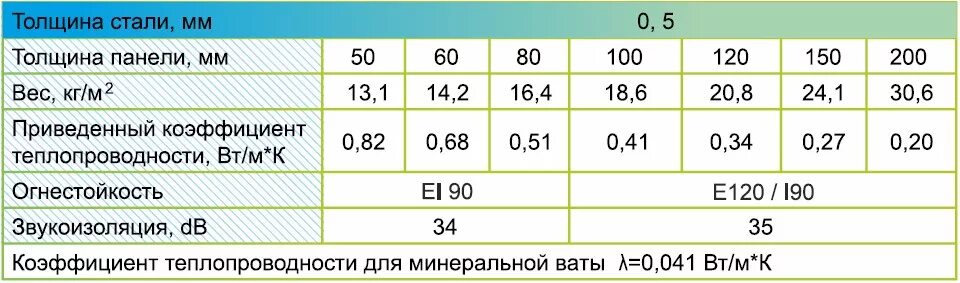 Сколько весит плита метр на метр