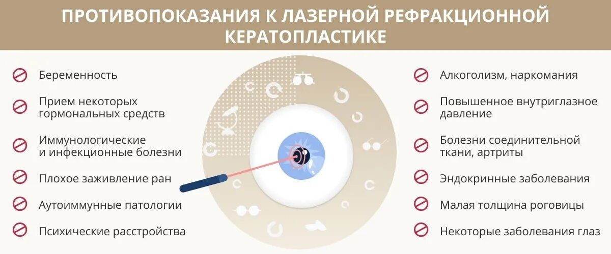 После лазерной операции нельзя. Противопоказания к лазерной коррекции. Противопоказания к коррекции зрения. Противопоказания к лазерной коррекции зрения. Лазерная рефракционная кератопластика.