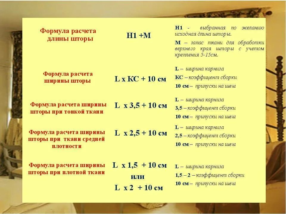 Как рассчитать метраж ткани. Как посчитать ширину шторы на окно. как рассчитать ткань на шторы. расчет ткани на шторы. как рассчитать ткань на шторы на окно.
