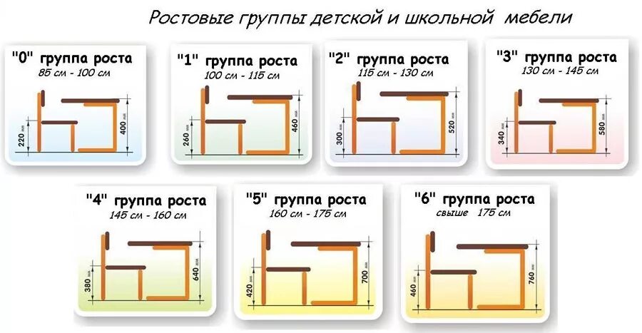 Ростовые группы мебели для школы. Ростовая группа школьной мебели для начальной. Ростовые группы школьной мебели для начальных классов. Ростовые группы мебели для начальной школы. Ростовая школьная мебель