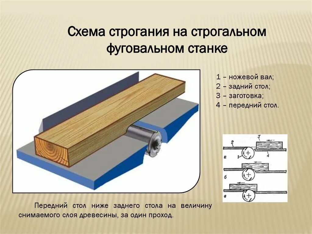 Что такое строгание. Что такое строгание