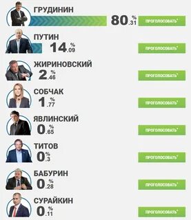 Рейтинги президентских выборов
