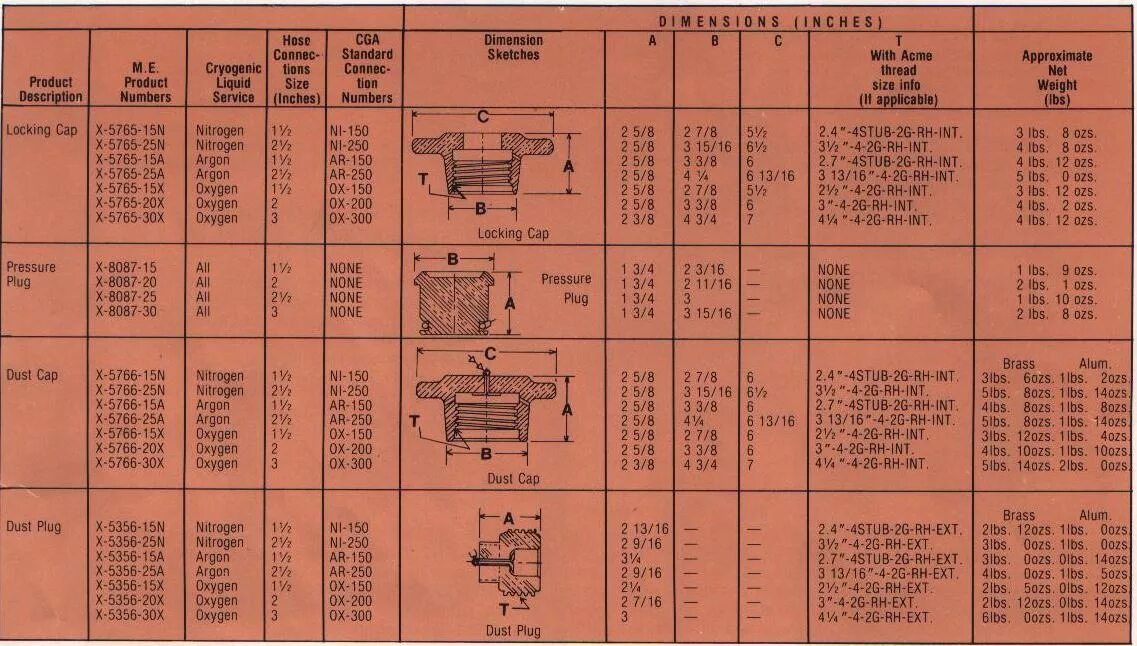 чертеж газовый счетчик g4. чертеж. 25 g диаметр. муфта металлорукав-коробка м20х1. диаметр иглы для шприцов 5 мл и 2.