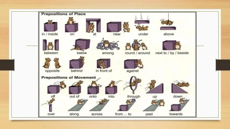 Предлоги места англ яз. Prepositions в английском языке. Английский язык prepositions of place. Предлоги места в английском языке таблица. Wordwall 3 класс английский