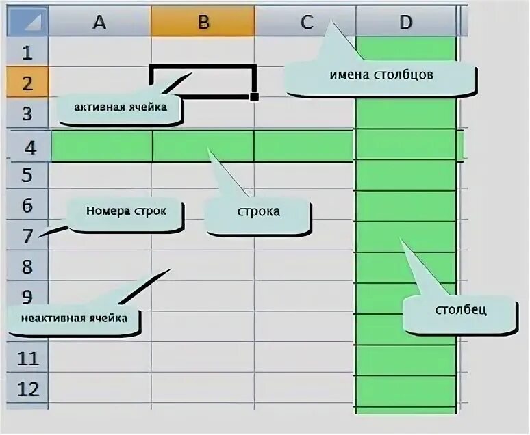 Как обозначаются столбцы и строки в excel. Строка формул используется в табличном процессоре для отображения. рабочая строка в excel. при работе в ms excel для чего предназначена кнопка показанная на рисунке.