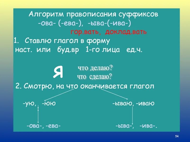 Глагол правописание суффиксов ива ыва