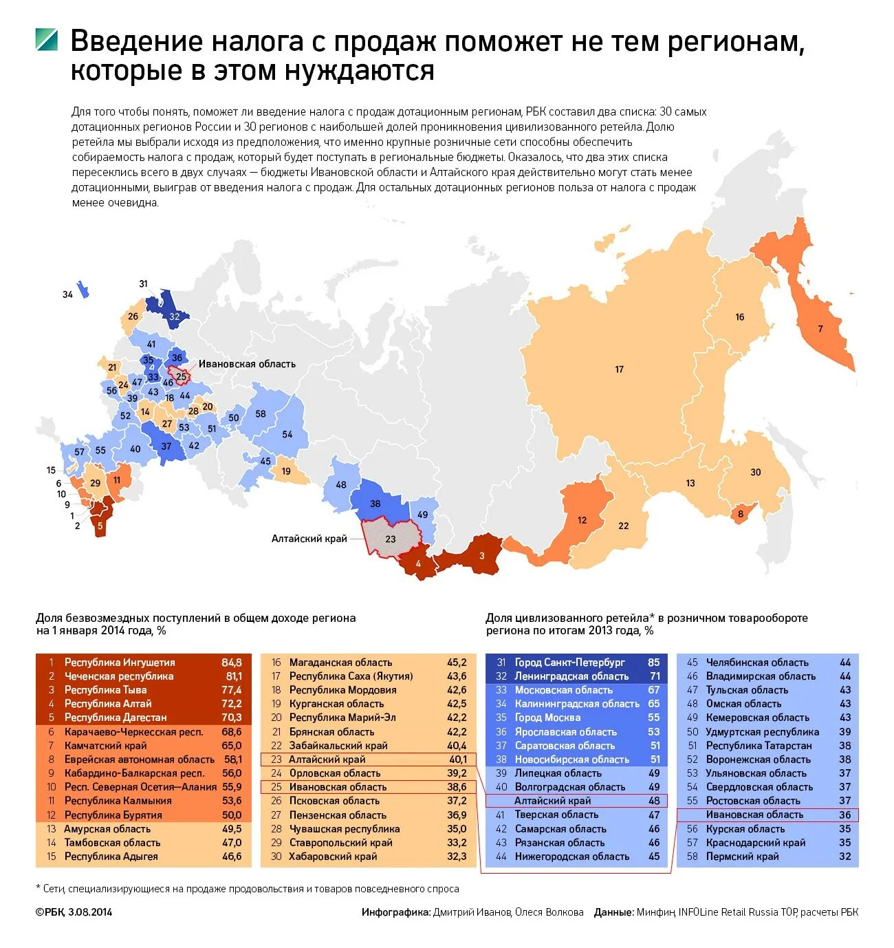 Список доноров россии. Карта дотаций регионам. Дотационные регионы. Карта дотационных регионов России. Дотации регионам России.