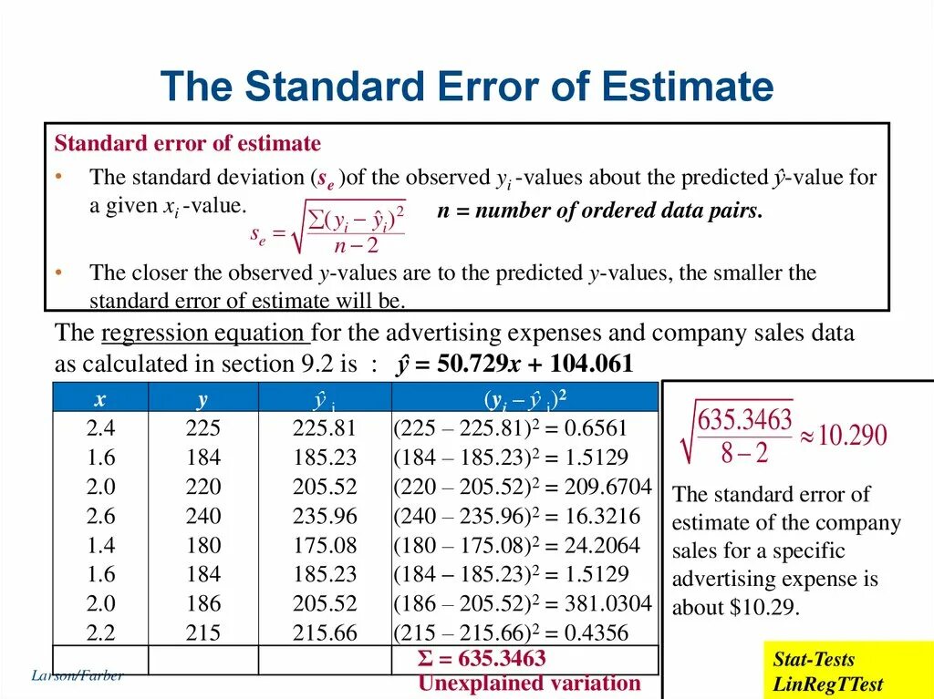 Std error c. Estimated standard error. standard error of regression. standard deviation errors. estimated standard error формула.
