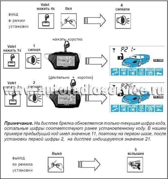 Starline отключить звук. Сигнализация Шерхан магикар 12 режим Valet. Режим Valet старлайн a91. Звук сигнализации машины старлайн а91. STARLINE a91 режим валет.