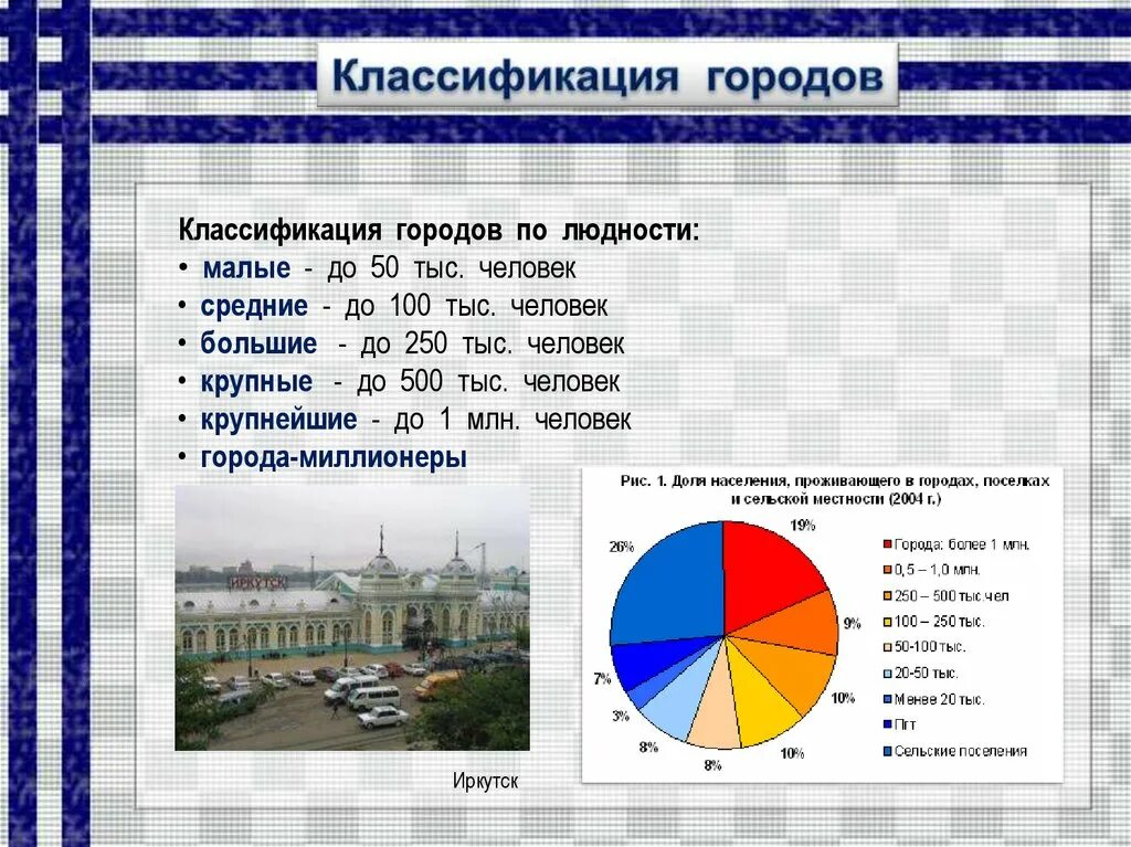 Классификация городов по людности. Классификация городов по. Классификация городов город. Классификация городов России. Типы городов география 8