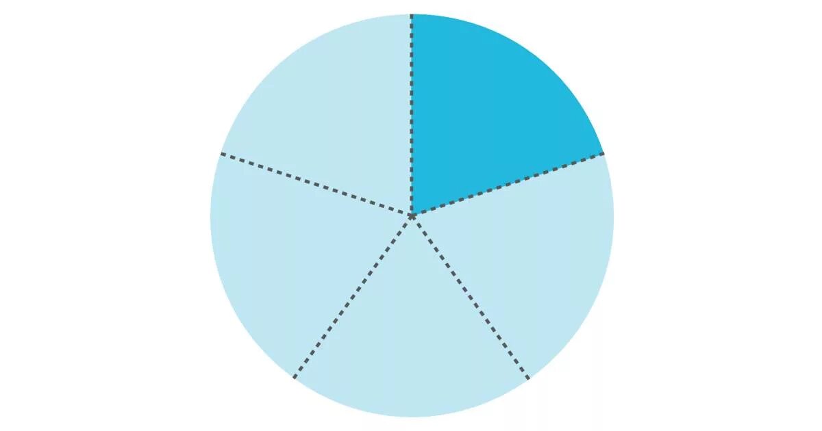 Одна пятая килограмма. Части круга. Одна пятая. Пятая часть круга. 1/5 Часть таблетки.