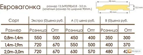 Сколько квадратных метров в 1 вагонке