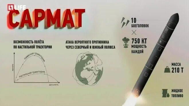 Межконтинентальная баллистическая ракета (МБР) «Сармат». Сармат ракетный комплекс радиус поражения. Межконтинентальная ракета Сармат характеристики. Межконтинентальная баллистическая ракета Сармат характеристики.