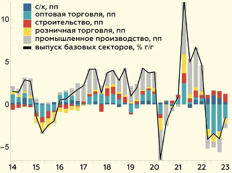 Индекс промышленного производства украина. Статистика пожаров на нефтебазах. Производство биотоплива статистика 2023. Росстат 23 23. Диаграмма, уровень бедности в россии.