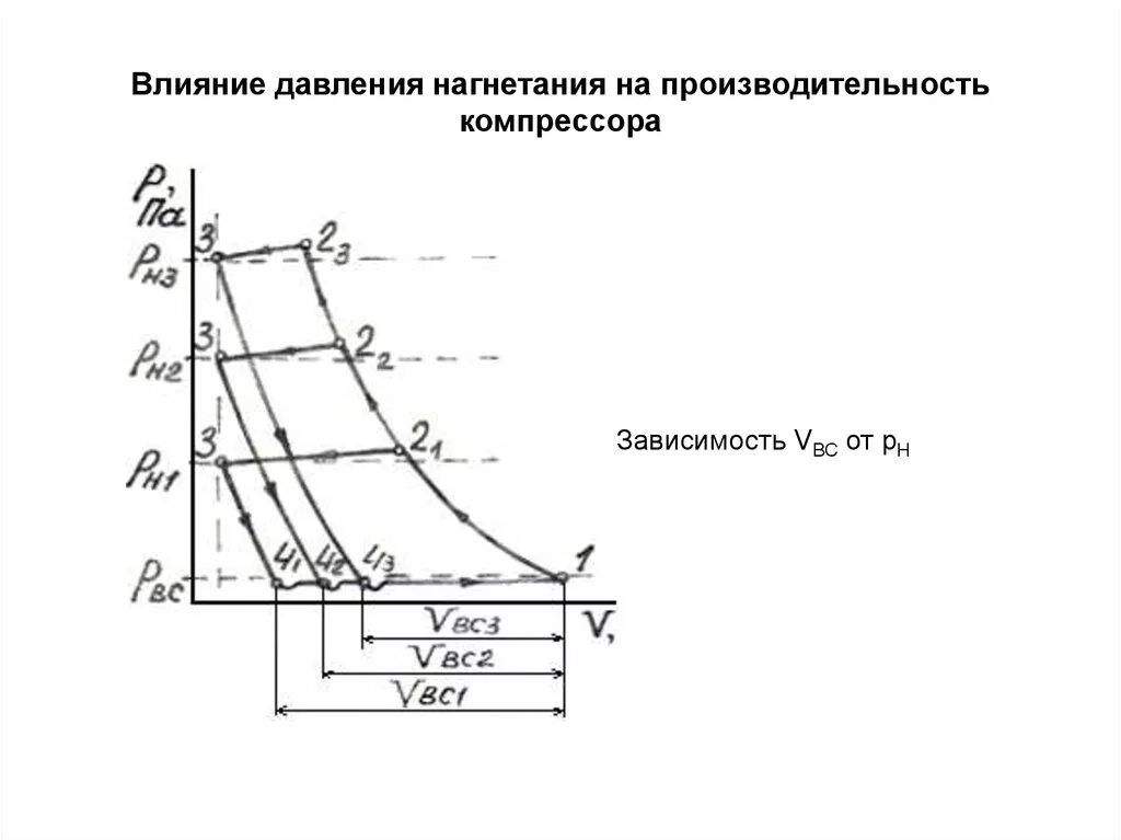 Influence pressure