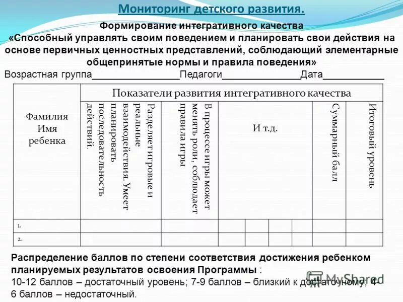Мониторинг развития ребенка детский. Мониторинг развития ребенка детский. Мониторинг детей в подготовительной группе. Карта наблюдения детского развития по программе. Карта наблюдений детского развития в детском саду.