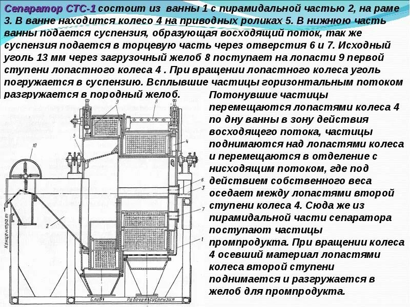 После сепарации