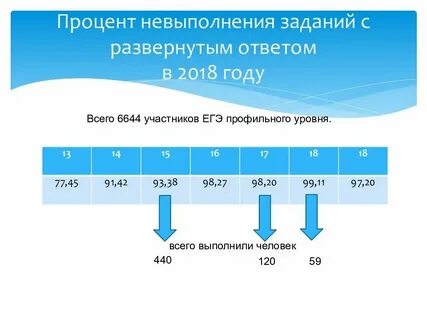 Сколько длится математика профиль