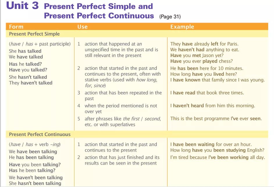 Структура времени present perfect simple. Present perfect simple таблица. Present perfect simple правило. Структура present perfect simple.