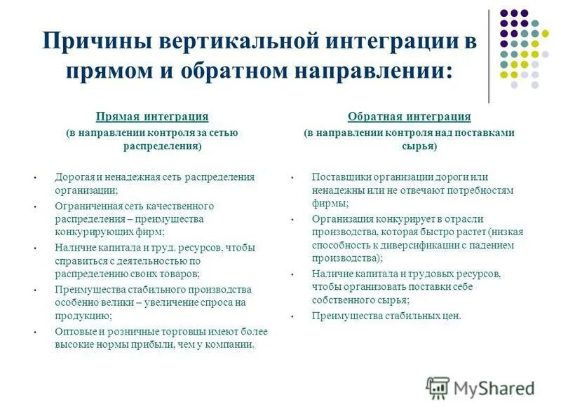 Вертикальная интеграция вниз. Преимущества и недостатки вертикальной интеграции. Преимущества вертикальной интеграции. Преимущества вертикальной интеграции. Достоинства и недостатки.