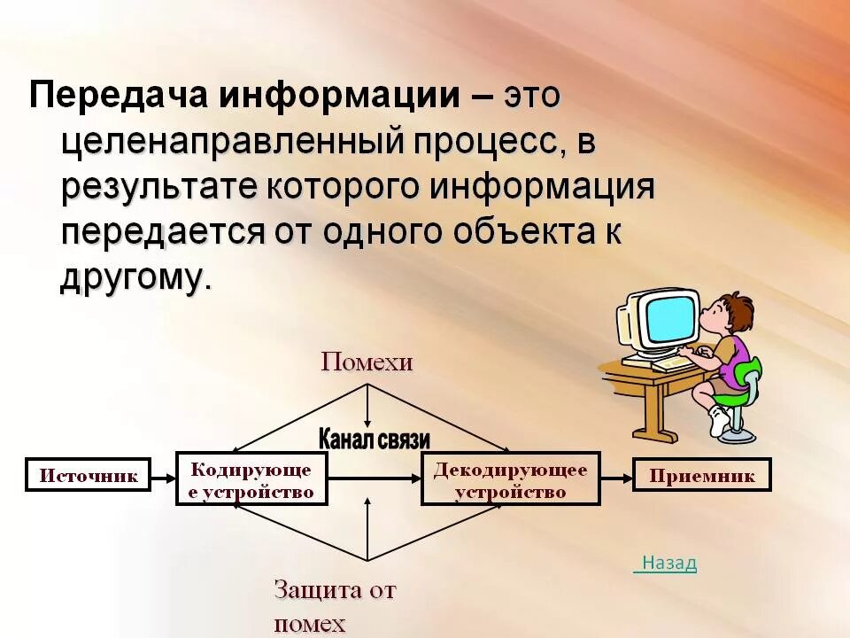 Передача информации. Передача информации это в информатике. Схема передачи информации в информатике. Процесс передачи информации это в информатике. Каналы приема информации