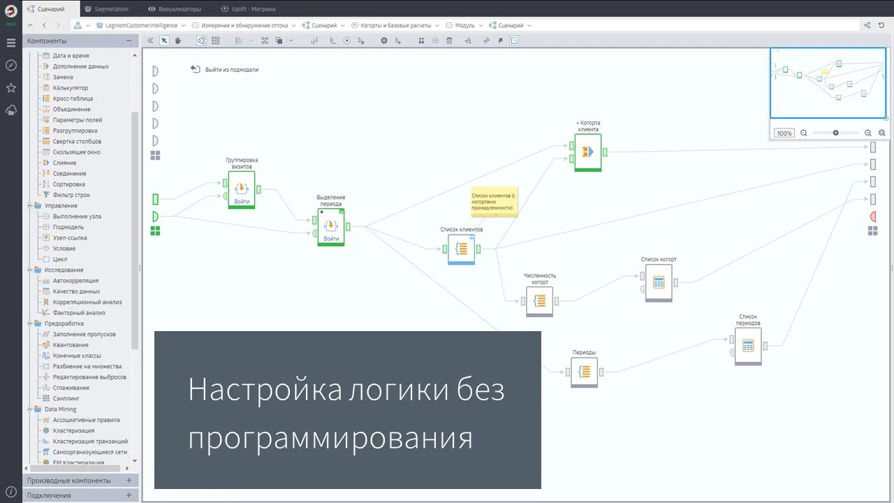 департамент анализа данных. Plm архитектура. кластеризация транзакций loginom. департамент анализа данных. слова для заключения.
