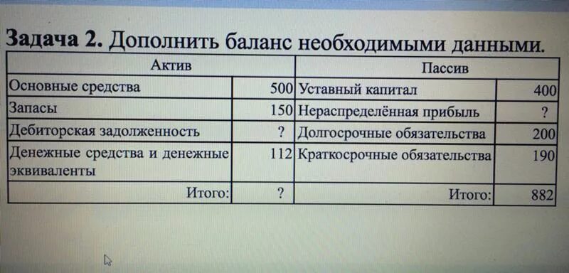 Капитал актив прибыль. Прибыль это Актив или пассив. Нераспределенная прибыль это пассив. Нераспределенная прибыль Актив или пассив. Прибыль Актив или пассив в балансе.