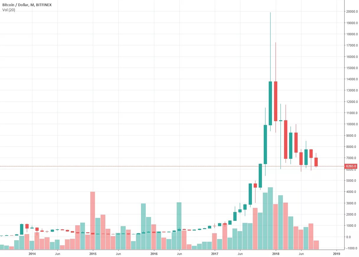 Курс bitcoin к bitcoin