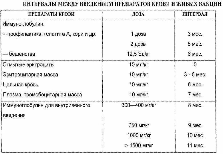 Интервал между инъекциями антибиотика. Введение интервала. Промежуток между уколами антибиотика. Интервал введения антибиотиков.