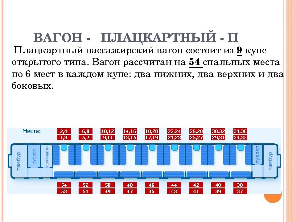 Определите сколько вагонов. Схема нумерация вагонов плацкарт купе. Вагон с местами плацкарт схема мест. Места в вагонах плацкарт схема мест. Схема мест в плацкартном поезде.