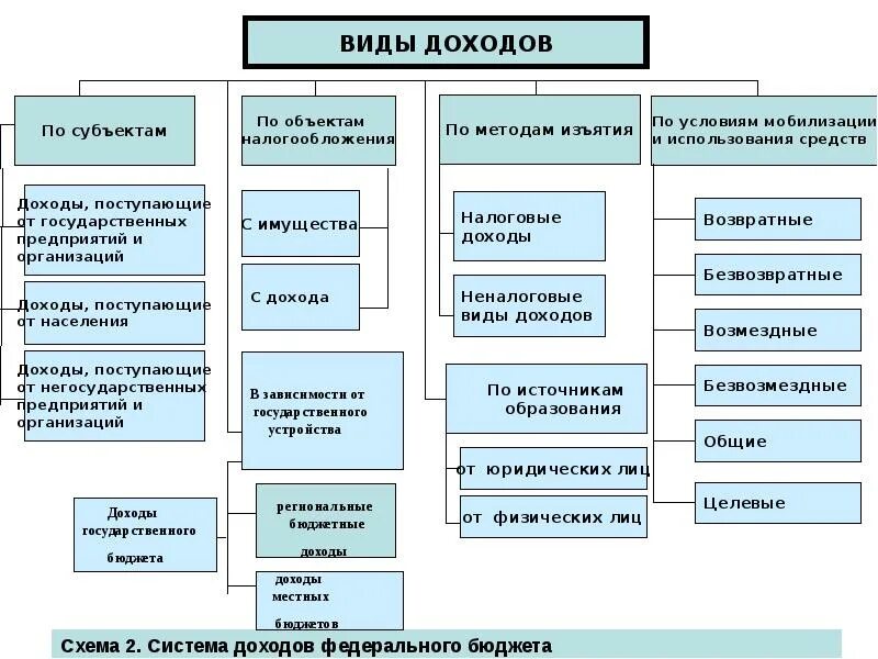 Правовое регулирование доходов бюджета. Правовые акты государственных расходов. Затраты расходы издержки схема. Правовые акты государственных расходов. Правовые акты государственных расходов.