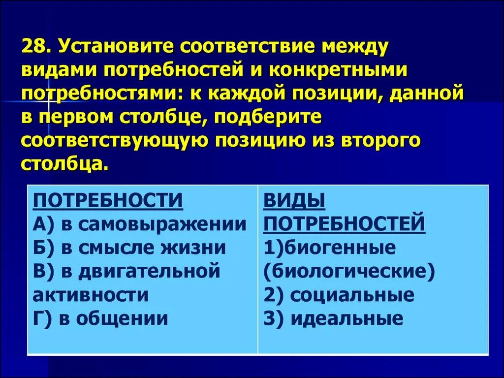 Виды потребностей. Установите соответствие между потребностями и их видами.. Установите соответствие между примерами потребностей и их видами. Соответствие между примерами и видами потребностей.