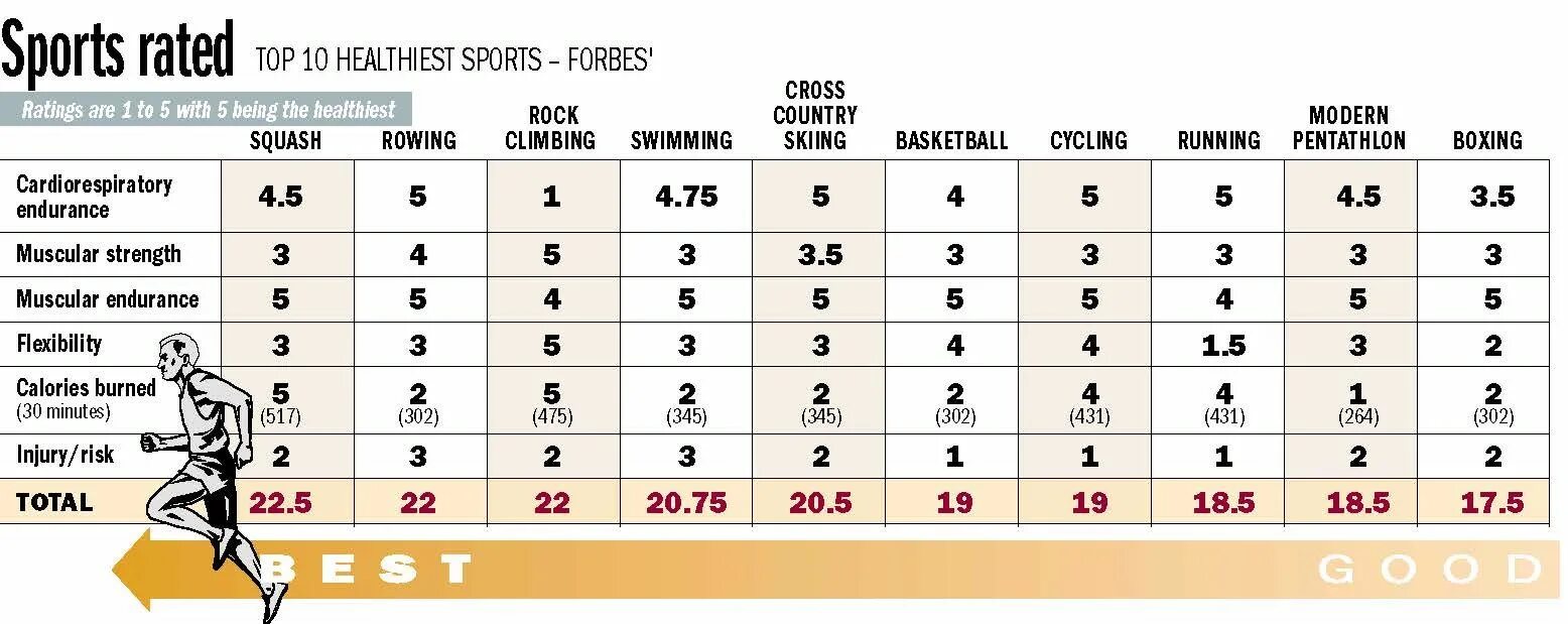 Тройной прыжок фото. Легкая атлетика усейн болт. Матч бернли. Sport rate. Барьерный бег в легкой атлетике.