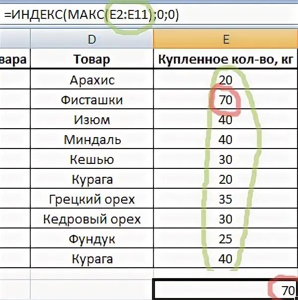 Страницы значений