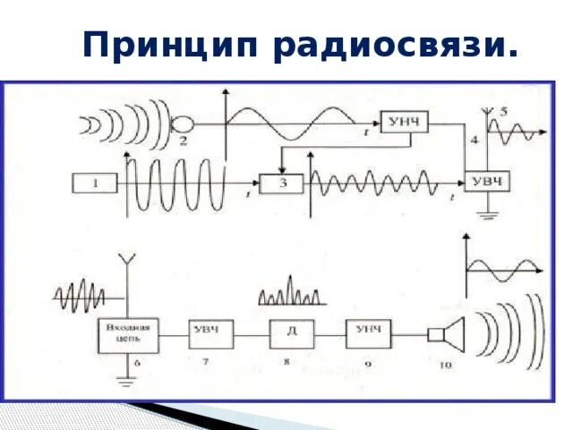 Радиосвязь почему